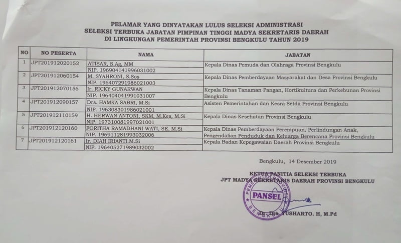 Nama-nama pelamar JPTM yang dinyatakan lulus seleksi administrasi