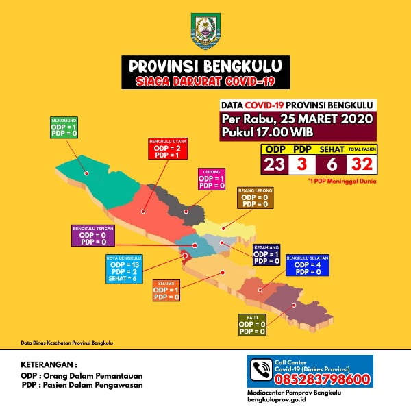 Update Data Covid-19 di Bengkulu, Rabu 25 Maret 2020