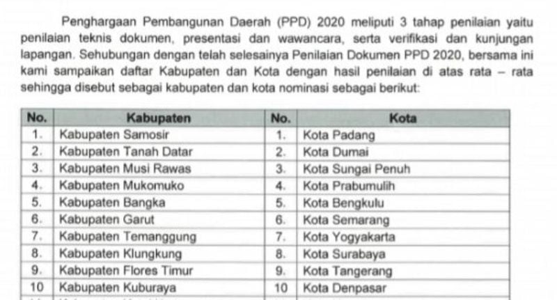 Kota Bengkulu Masuk Nominasi PPD 2020