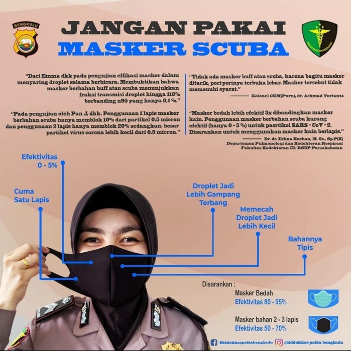 Masker Scuba dan Buff Tidak Disarankan