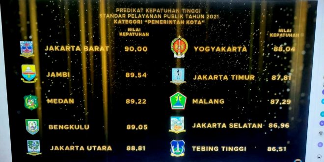 Kota Bengkulu Raih Penghargaan Kepatuhan Tinggi Ombudsman RI