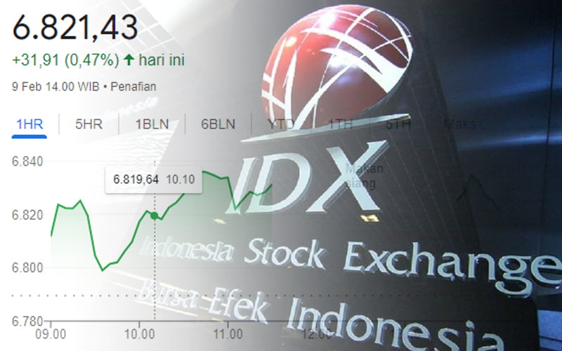 IDX.IHSG