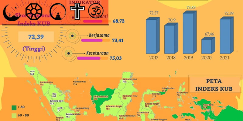 Kepala Stasiun RRI Bengkulu Bicara Toleransi, Kenapa?