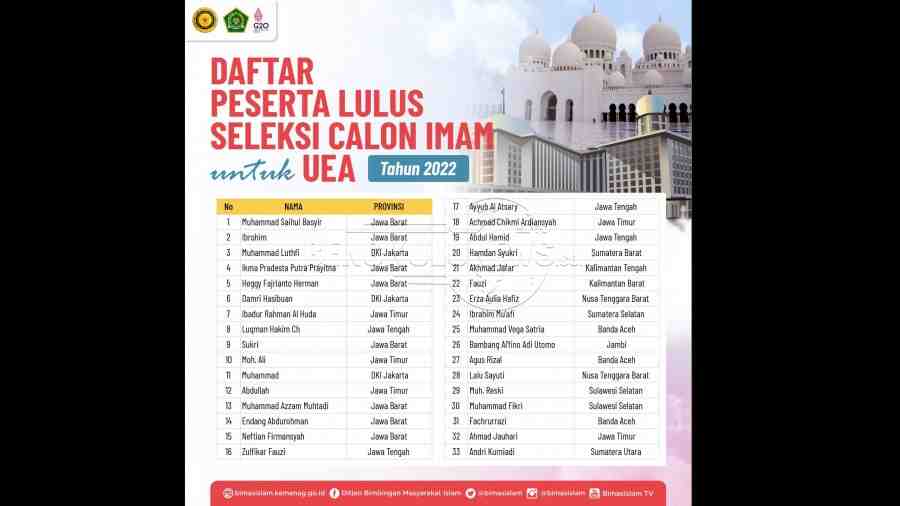 33 Peserta Indonesia Lulus Seleksi Tahap Akhir Calon Imam Masjid Uni Emirat Arab