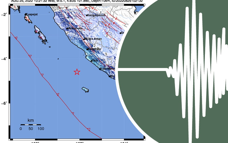 Jangan Panik, Sering Gempa Kecil Itu Bagus, Ini Alasannya