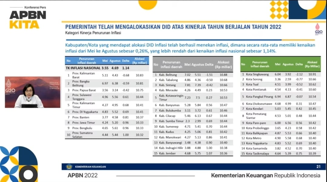 Pengendali Inflasi Terbaik, Bengkulu Dapat Hadiah 10 Miliar dari Menteri Keuangan