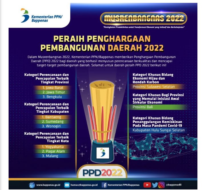 Bengkulu Kembali Raih PPD Bappenas 3 Besar