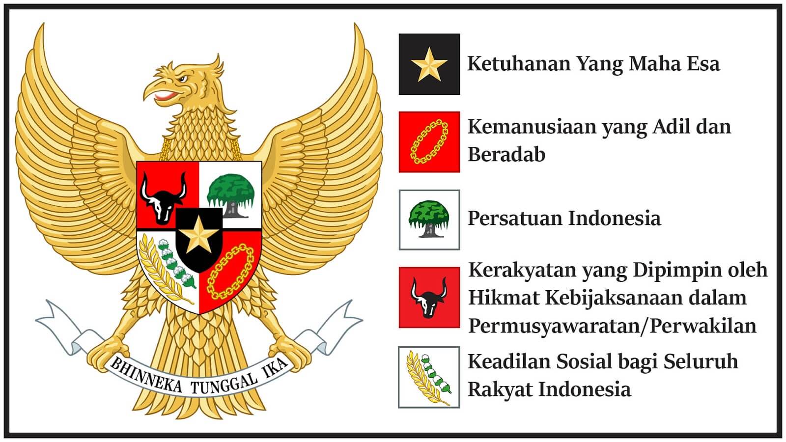 Sejarah dan Kisah Kelam Hari Kesaktian Pancasila