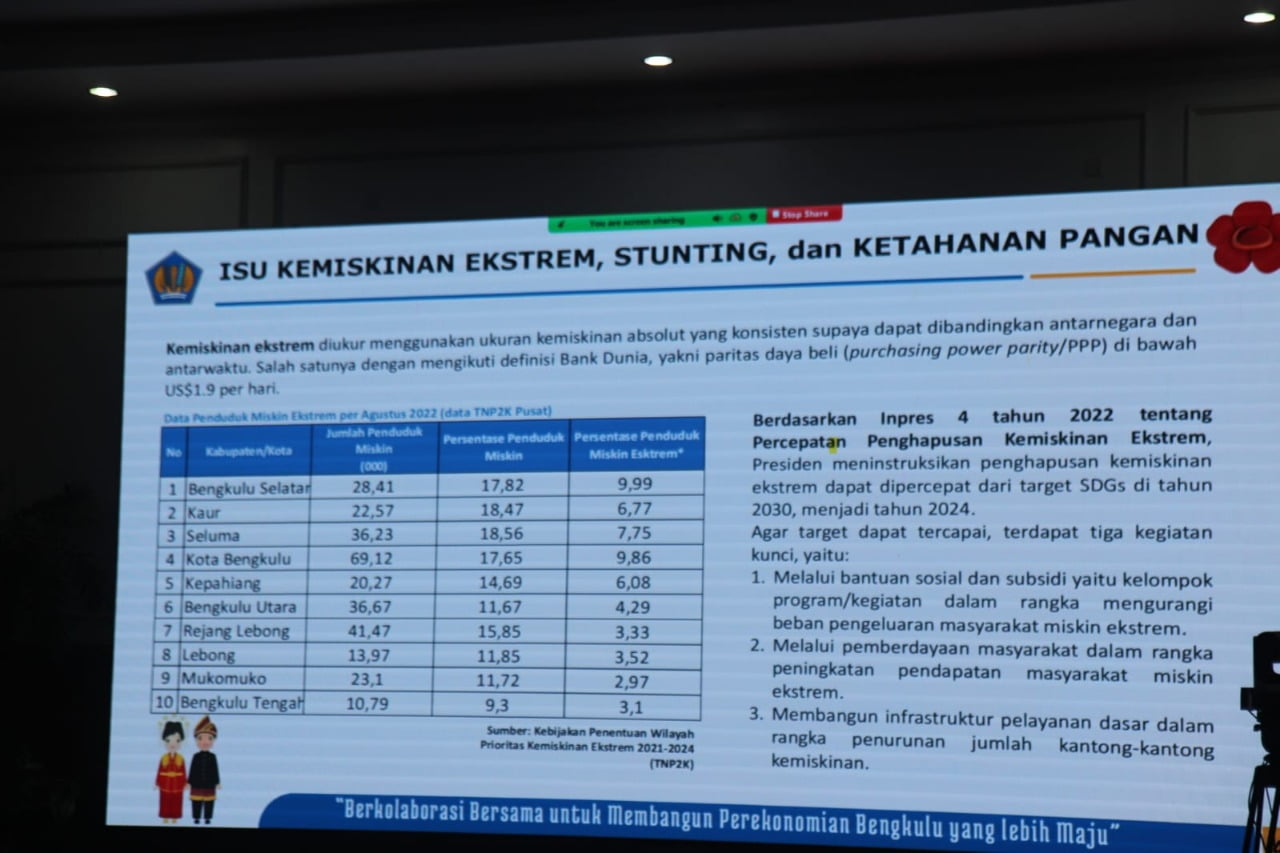 Fokus Utama Program Pemprov Bengkulu di Tahun 2023