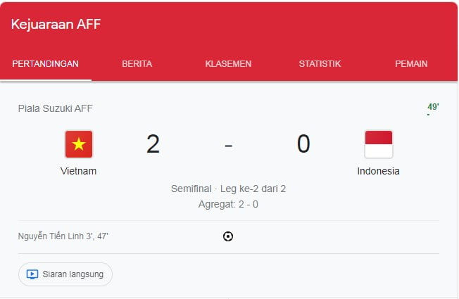 Final AFF 2022, Indonesia Tertinggal 2-0 Lawan Vietnam