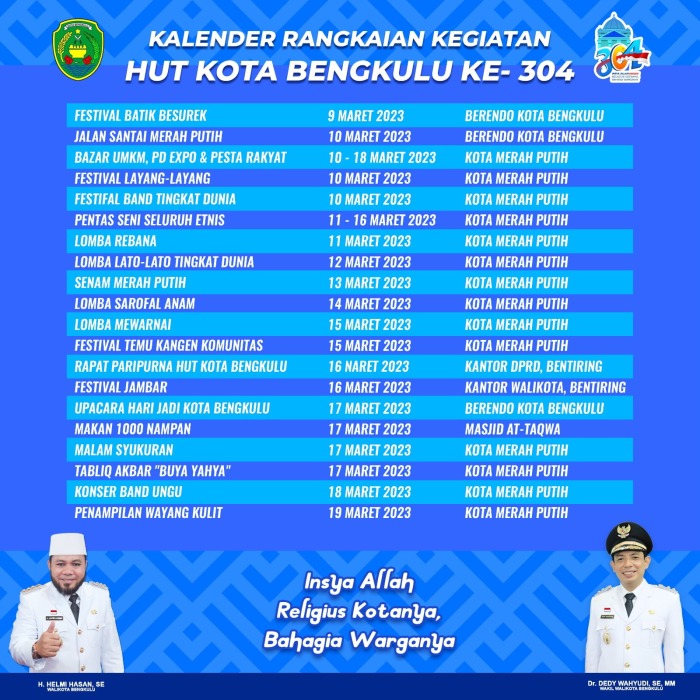 Hut Kota Bengkulu 304