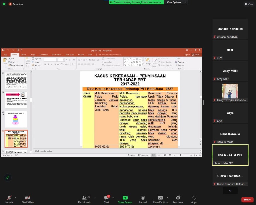 Koalisi Sipil Desak Pemerintah Sahkan RUU Perlindungan Pekerja Rumah Tangga