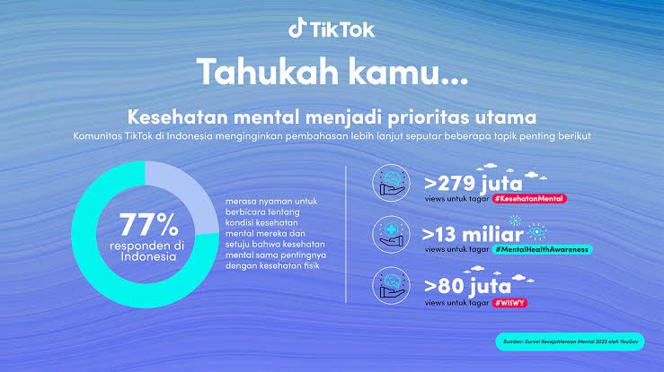 Survey Kesehatan Mental. Yougov