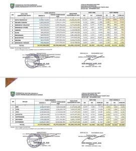 Pemutihan Pajak Kendaraan Bermotor