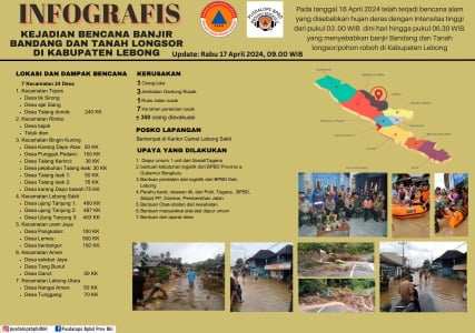 Lebong Diserang Banjir, Pemerintah Imbau Jangan Panik