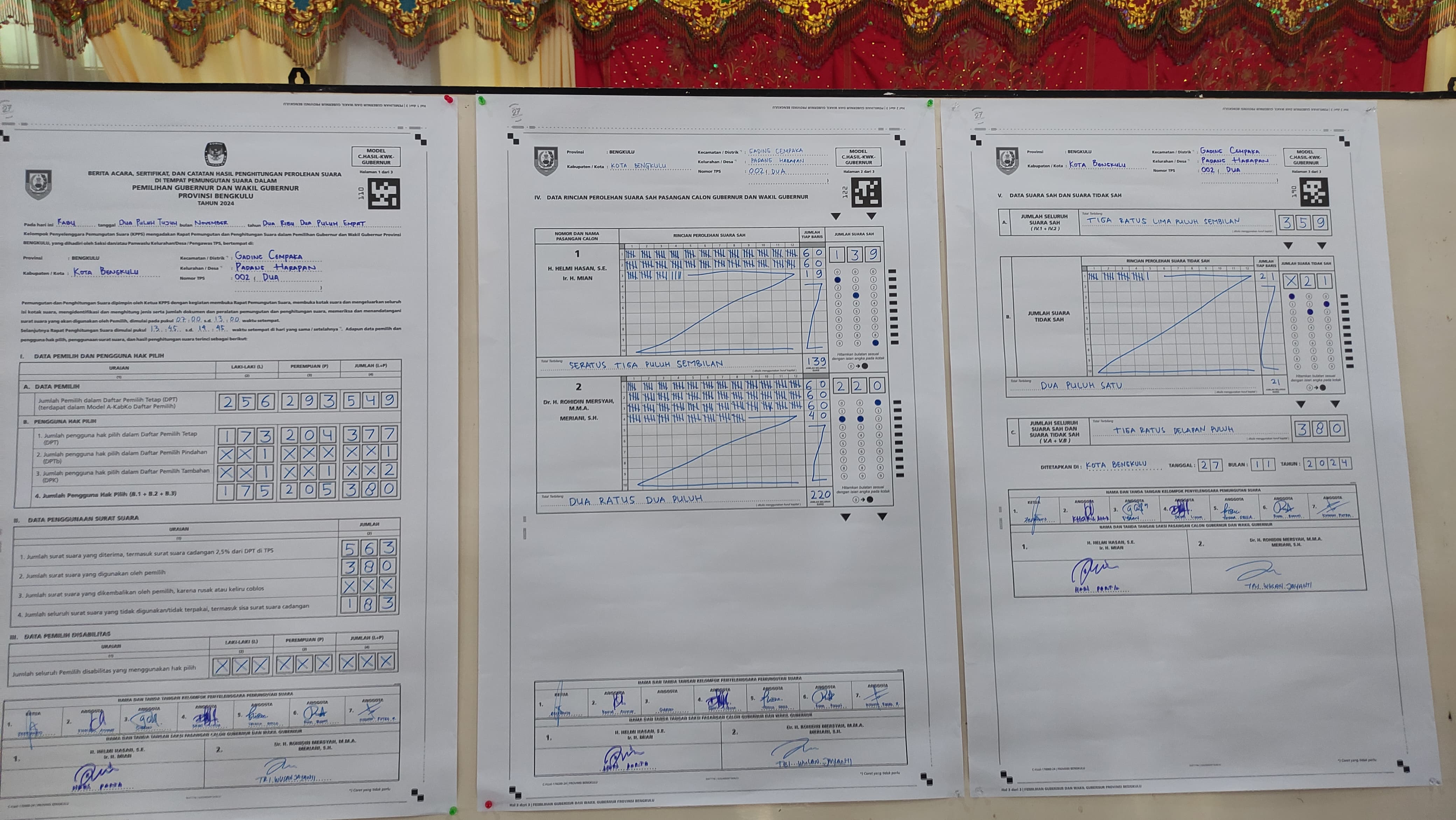 Romer Unggul di TPS 002 Padang Harapan