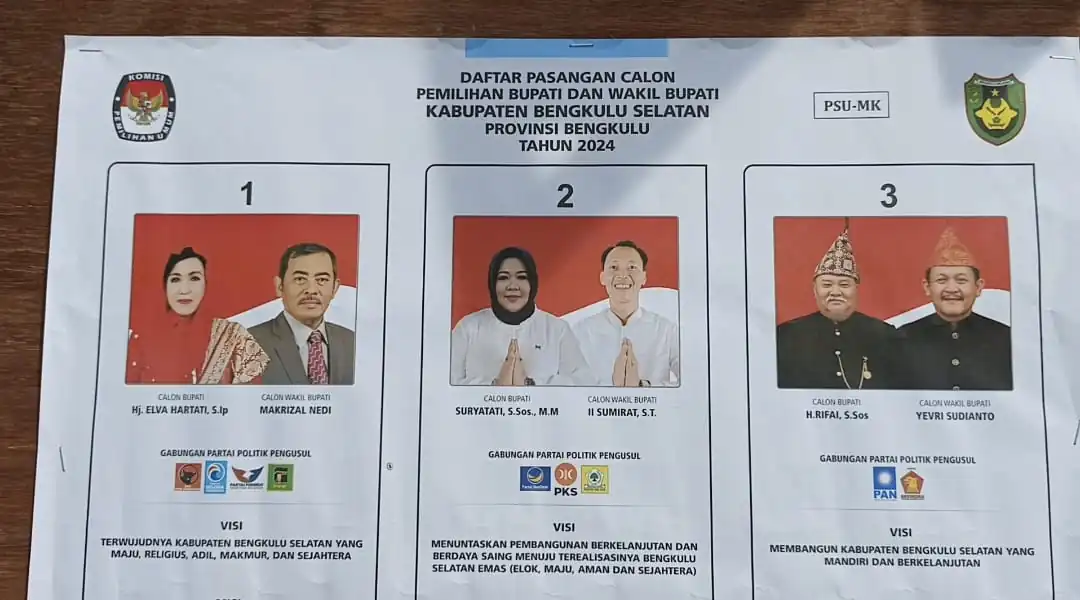 Hitung Cepat Pilbup Bengkulu Selatan, Rifai dan Yevri Unggul Telak