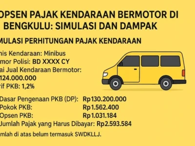 Tambahan 66 Persen, Berapa Kenaikan Pajak Kendaraan Bermotor yang Harus Dibayar?