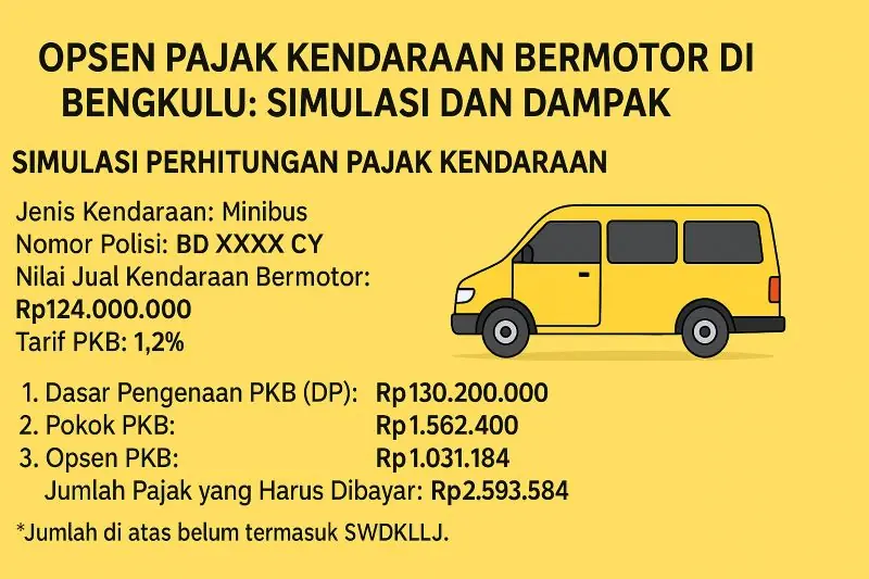 Tambahan 66 Persen, Berapa Kenaikan Pajak Kendaraan Bermotor yang Harus Dibayar?