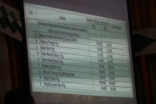 Gubernur sebut tidak ada kelaparan di Enggano. Foto, data stabilitas harga di Enggano