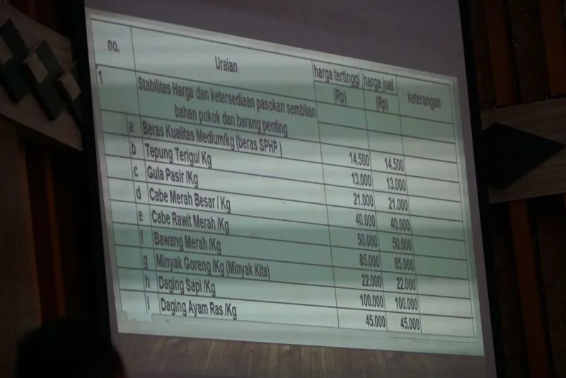 Gubernur sebut tidak ada kelaparan di Enggano. Foto, data stabilitas harga di Enggano
