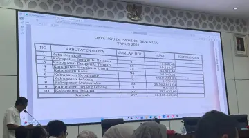 20 Lokasi Eks HGU di Bengkulu