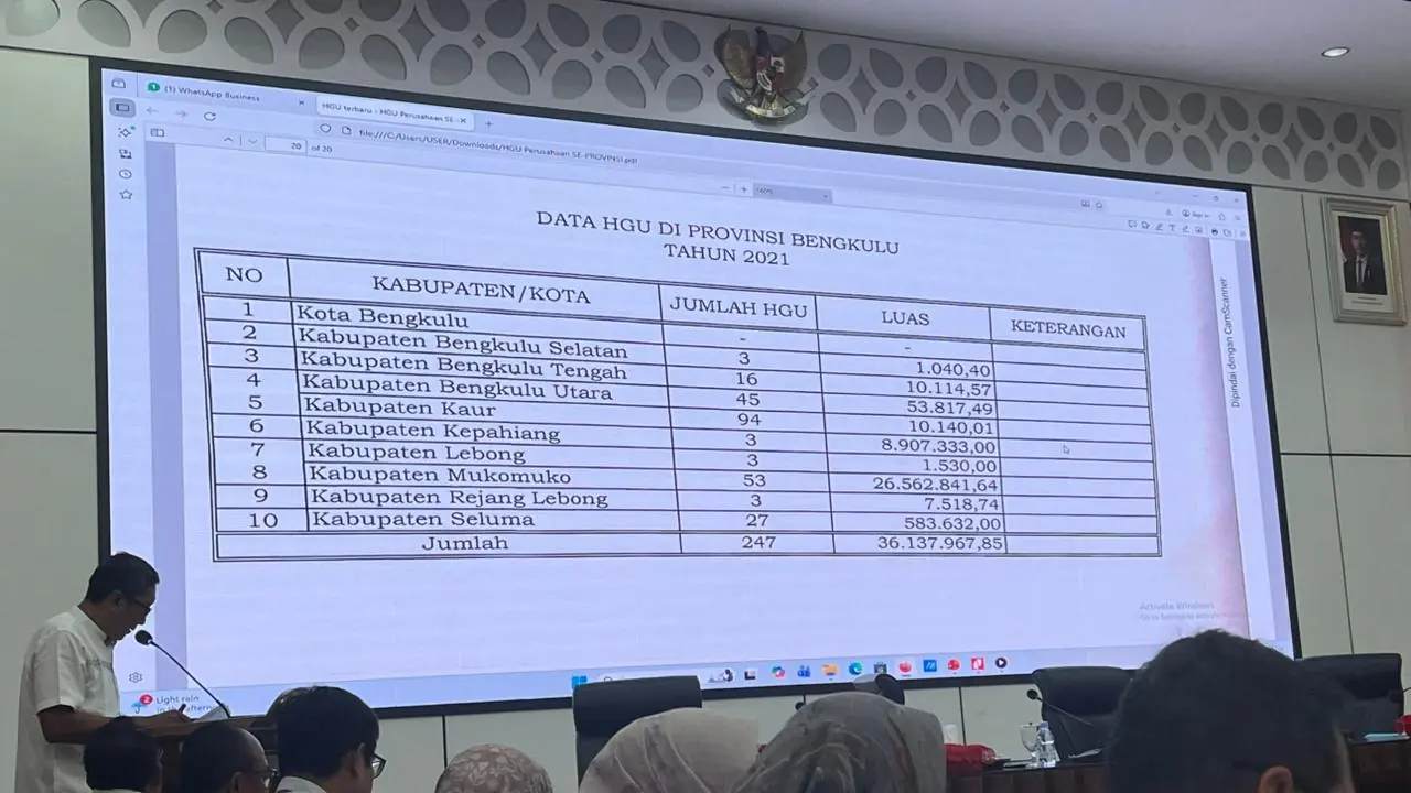 20 Lokasi Eks HGU di Bengkulu Ini Bakal Dikelola Bank Tanah