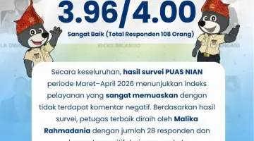 PUAS NIAN, Inovasi Digital Imigrasi Bengkulu Raih Indeks Kepuasan 3,96