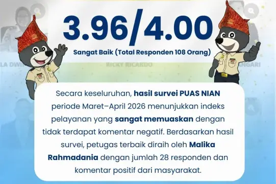 PUAS NIAN, Inovasi Digital Imigrasi Bengkulu Raih Indeks Kepuasan 3,96