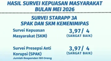 Survei Kepuasan Masyarakat Kanim Bengkulu Catat Hasil Sangat Baik
