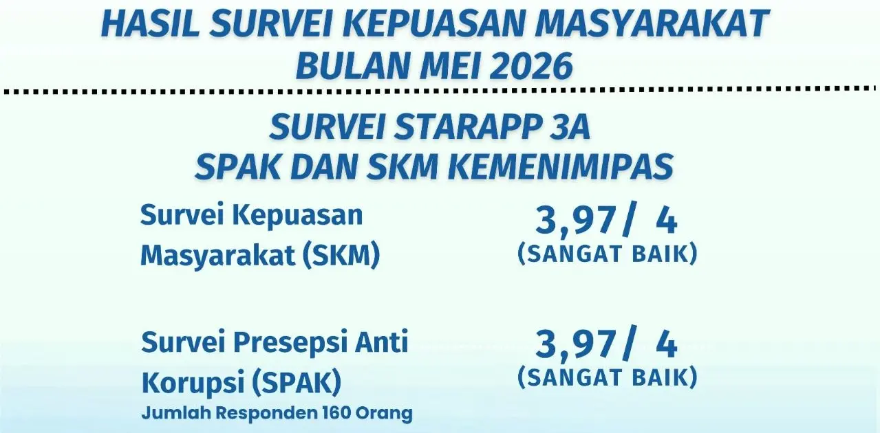 Survei Kepuasan Masyarakat Kanim Bengkulu Catat Hasil Sangat Baik