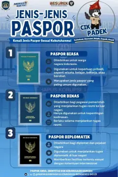 Bukan Cuma Paspor Hijau, Indonesia Punya Tiga Jenis Paspor dengan Peruntukan Berbeda
