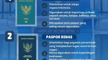 Bukan Cuma Paspor Hijau, Indonesia Punya Tiga Jenis Paspor dengan Peruntukan Berbeda