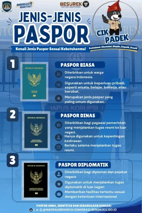 Bukan Cuma Paspor Hijau, Indonesia Punya Tiga Jenis Paspor dengan Peruntukan Berbeda