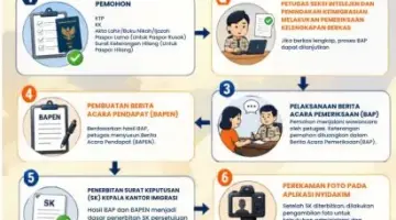 Proses BAP Paspor Jadi Lebih Mudah Jika Kamu Sudah Siapkan Ini