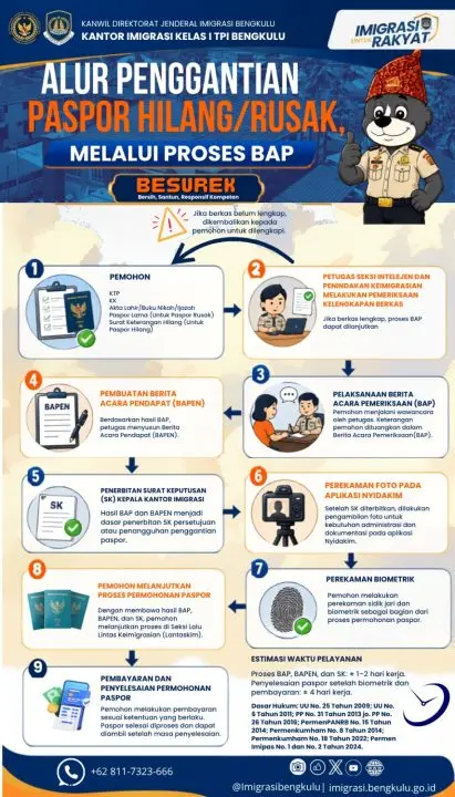 Proses BAP Paspor Jadi Lebih Mudah Jika Kamu Sudah Siapkan Ini