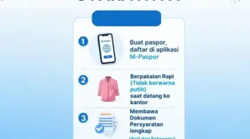Sebelum Datang ke Kantor Imigrasi, Pastikan 4 Hal Ini Sudah Disiapkan