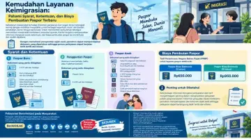 Kemudahan Layanan Keimigrasian: Pahami Syarat, Ketentuan, dan Biaya Pembuatan Paspor Terbaru