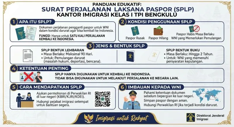 Kenali SPLP, Dokumen Perjalanan Darurat bagi WNI di Luar Negeri