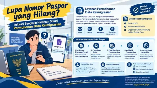 Lupa Nomor Paspor yang Hilang? Imigrasi Bengkulu Hadirkan Solusi Permohonan Data Keimigrasian