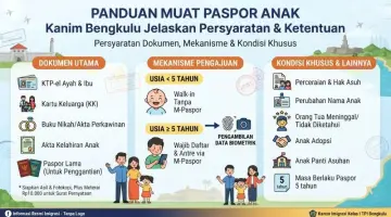 Mau Buat Paspor Anak? Kanim Bengkulu Jelaskan Persyaratan dan Ketentuan yang Perlu Diketahui