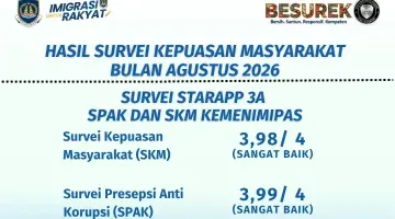 Raih Predikat Sangat Baik, Imigrasi Bengkulu Teguhkan Komitmen Tingkatkan Pelayanan