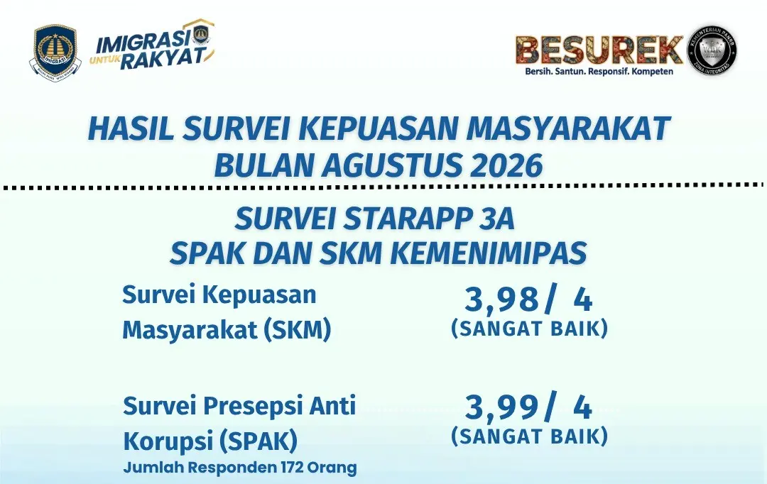 Raih Predikat Sangat Baik, Imigrasi Bengkulu Teguhkan Komitmen Tingkatkan Pelayanan