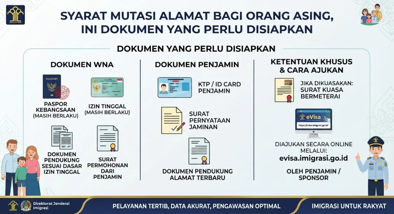 Syarat Mutasi Alamat bagi Orang Asing, Ini Dokumen yang Perlu Disiapkan