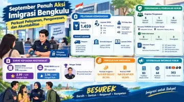 September Penuh Aksi, Imigrasi Bengkulu Perkuat Pelayanan, Pengawasan, dan Akuntabilitas